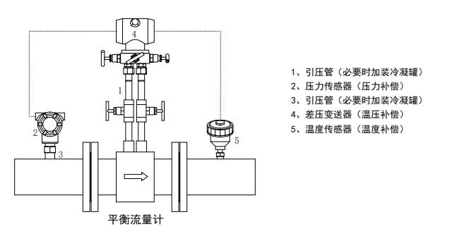 流量计组成 流量计组成