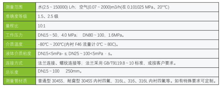 转子流量计参数